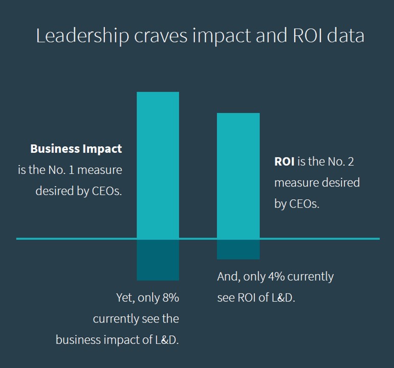 Business Impact ROI